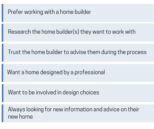 Builder-Preferrers-1 List of characteristics of home buyers who are builder preferrers