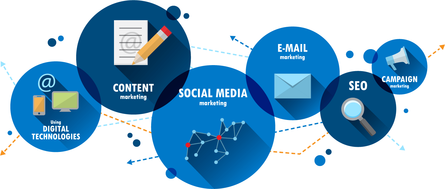 Digital Marketing Graphic graphic showing connected circles with content social media email SE