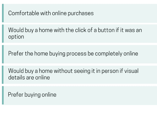 Online-Preferrers-1 List of characteristics of Online Preferrers