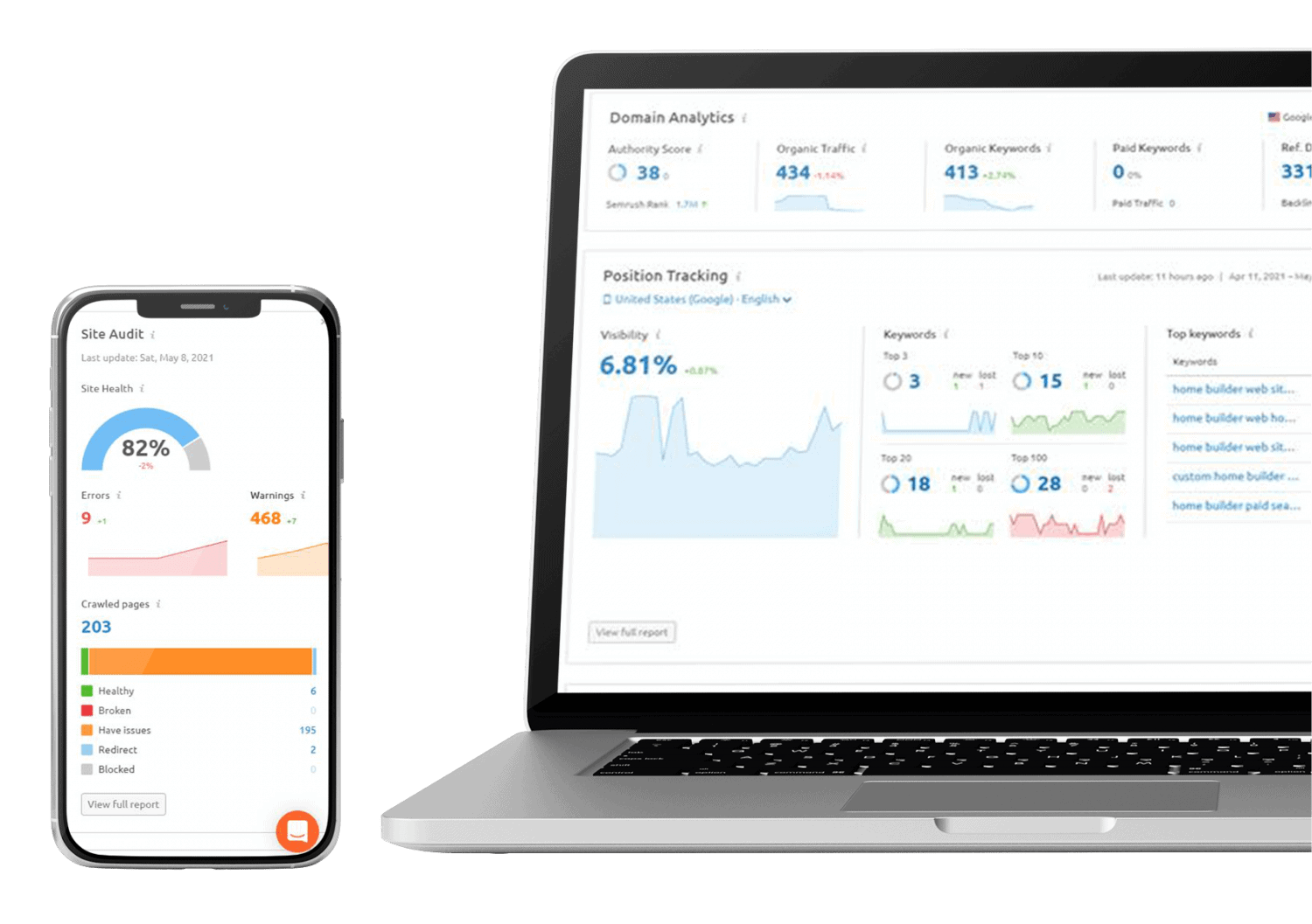 testPNG analytics reports screenshot updates