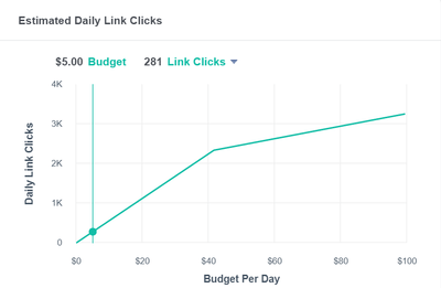 Unknown-32 Ad Spend